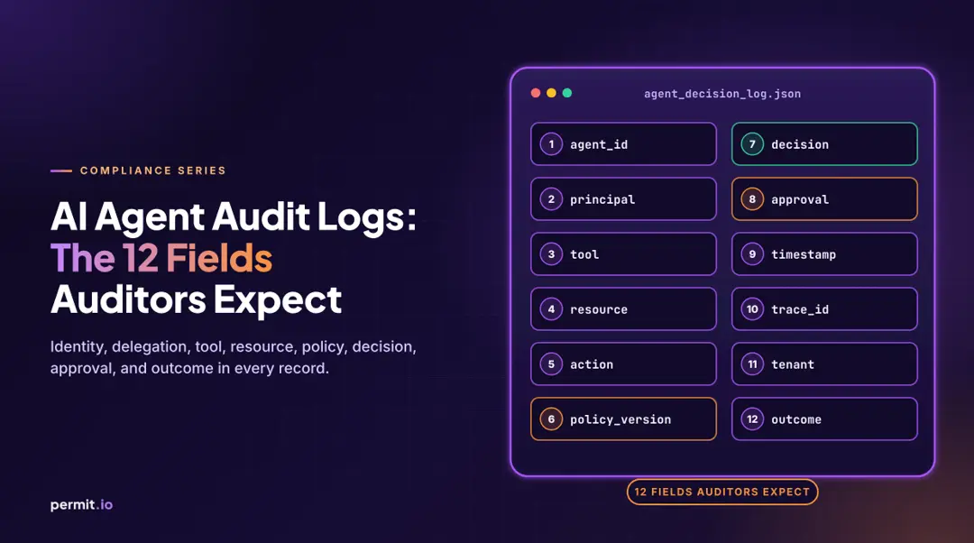 AI Agent Audit Logs: The 12 Fields Auditors Expect