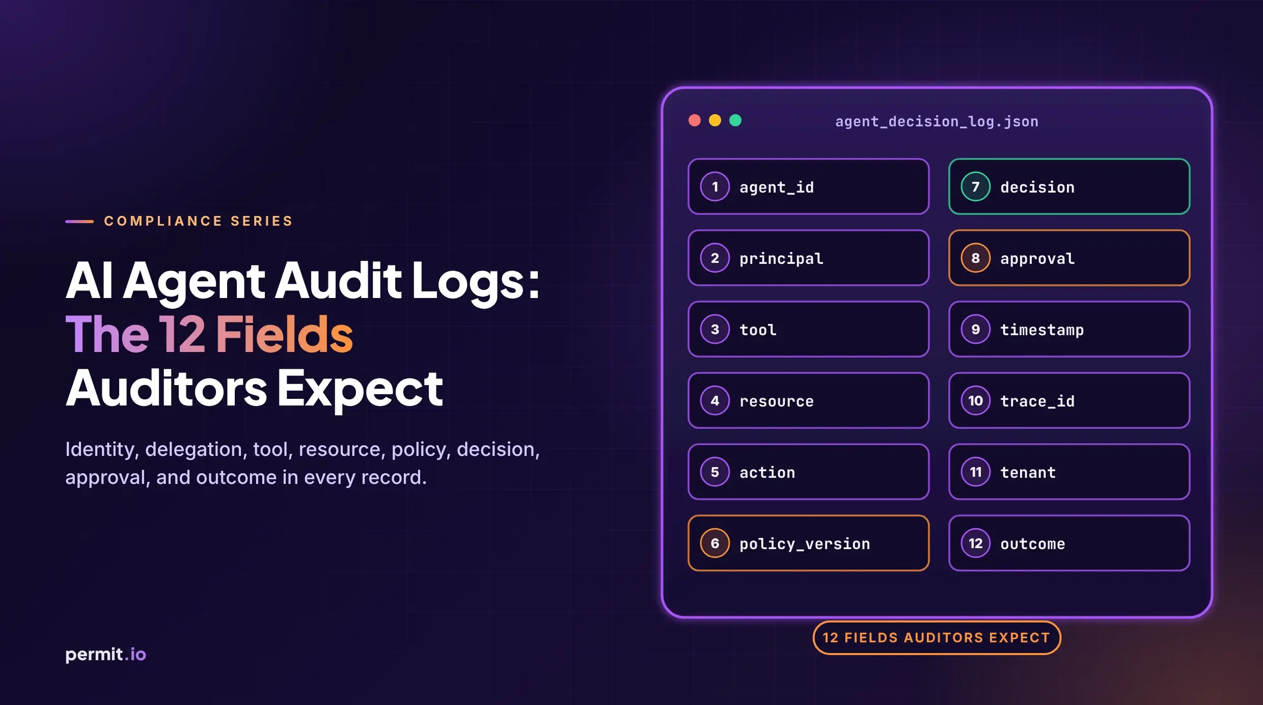 AI Agent Audit Logs: The 12 Fields Auditors Expect