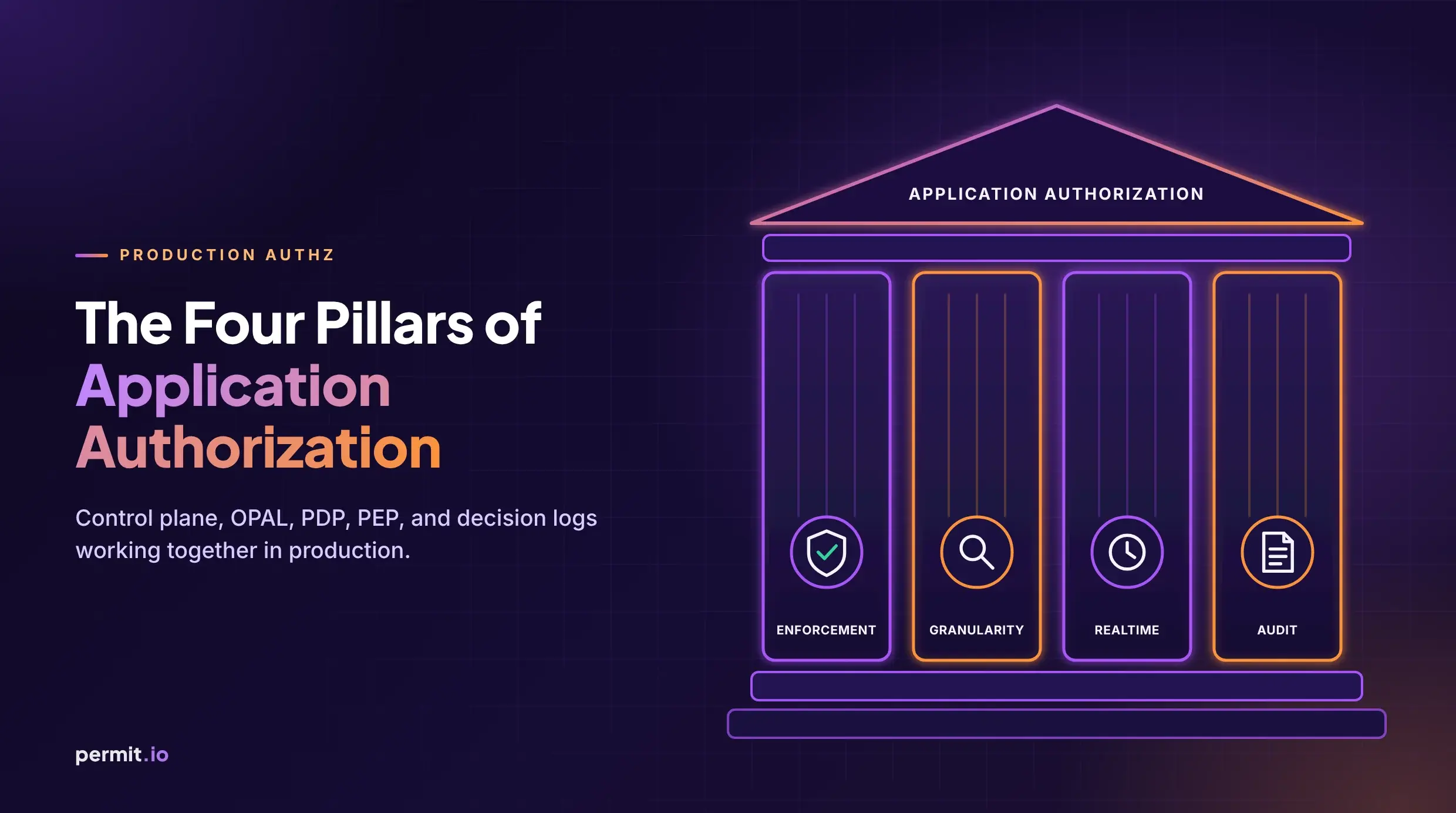 Enforcement, Granularity, Realtime, Audit: The Four Pillars of Application Authorization
