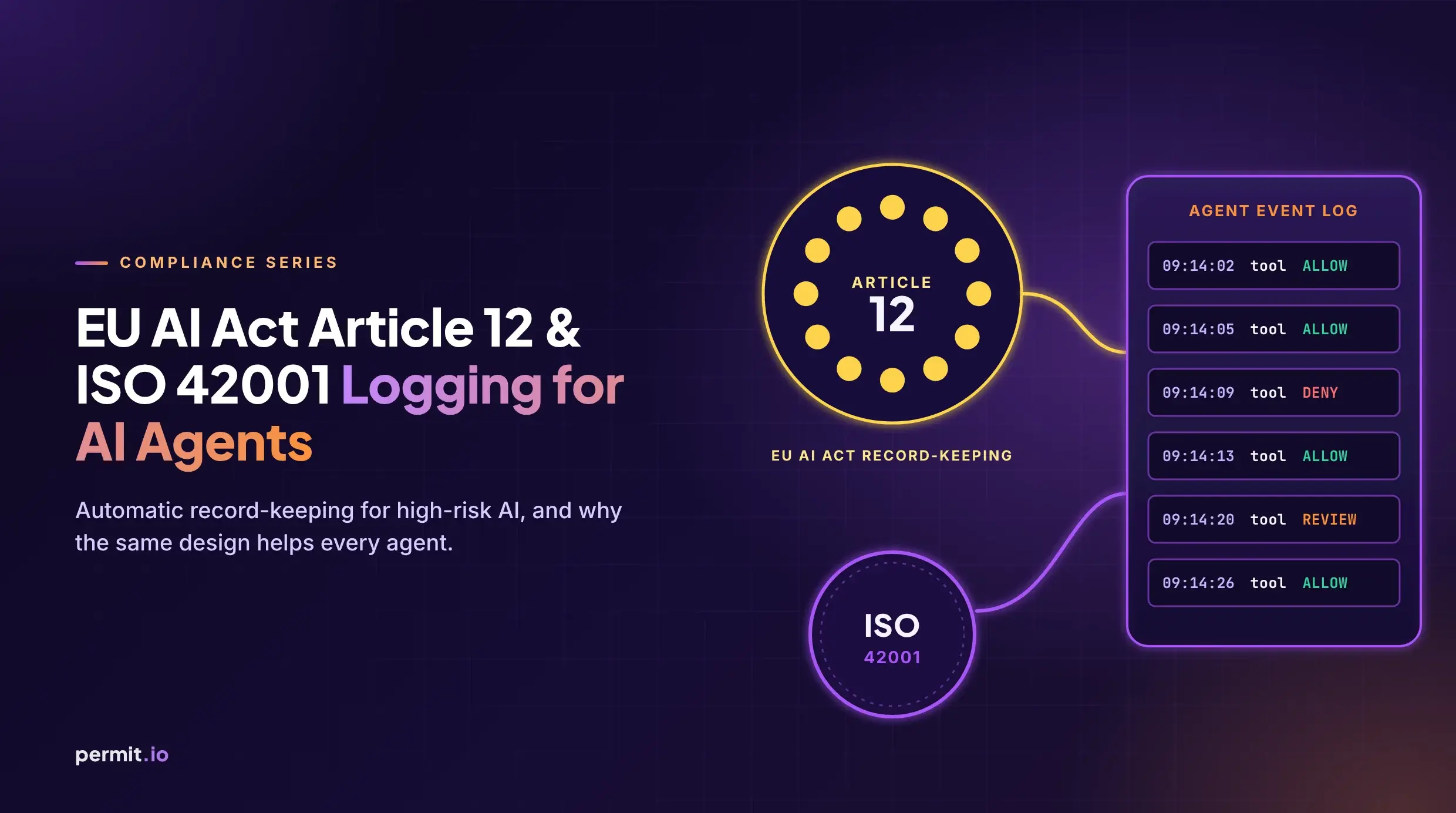 EU AI Act Article 12 & ISO 42001 Logging for AI Agents