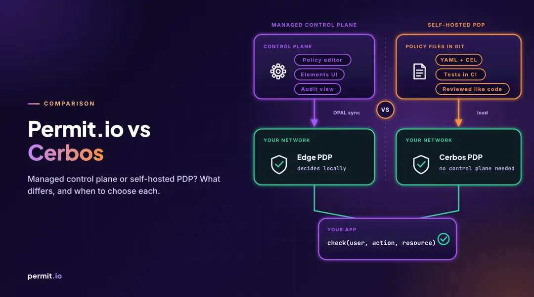 Permit.io vs Cerbos: Managed Control Plane vs Self-Hosted PDP