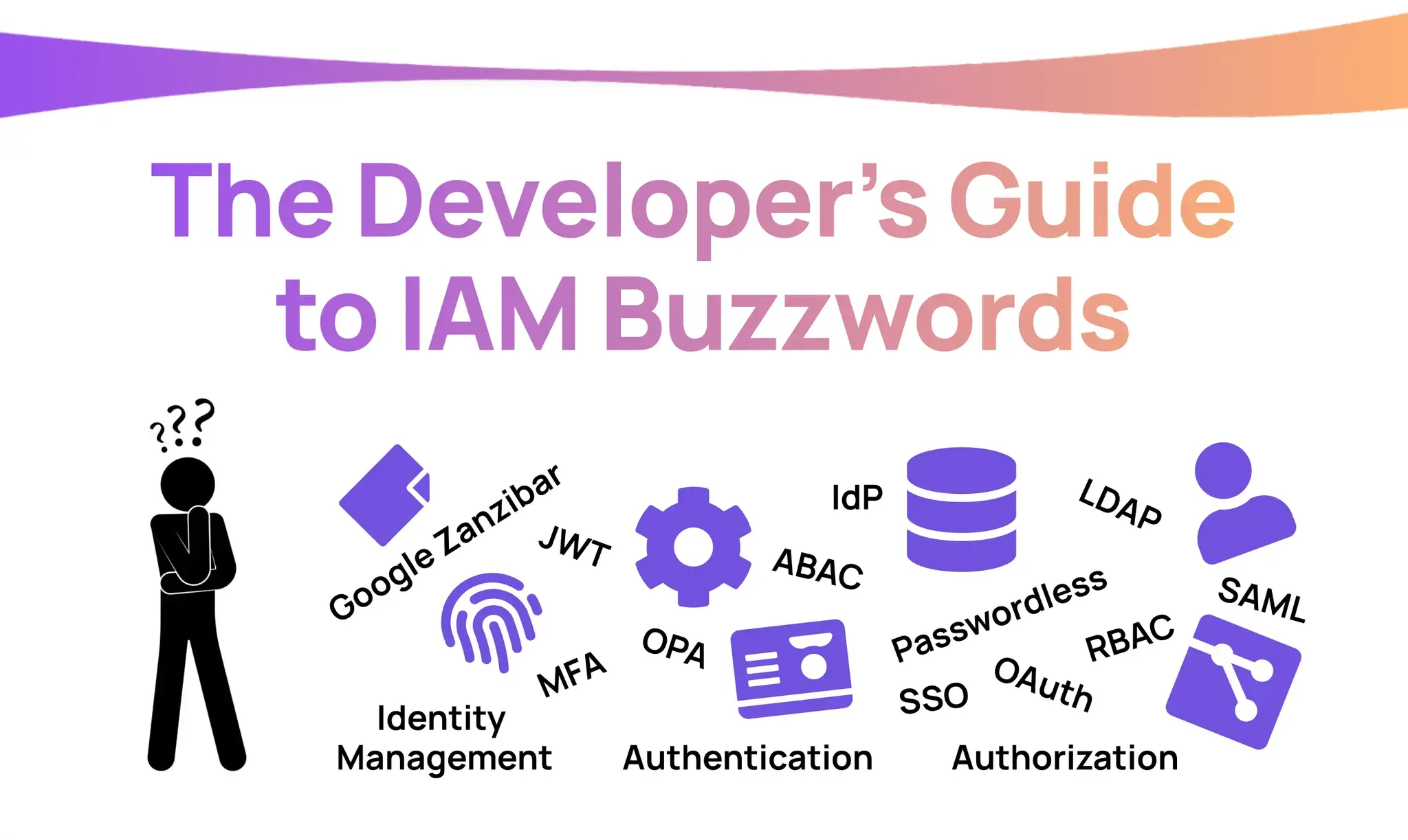 The Developerâs Guide to Identity Access Management Buzzwords