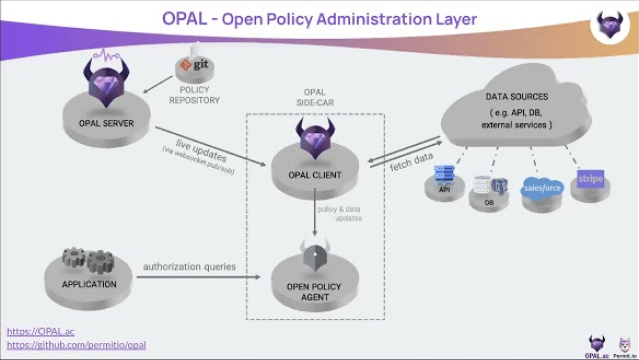 Full recording of the March 2022 webinar about OPAL