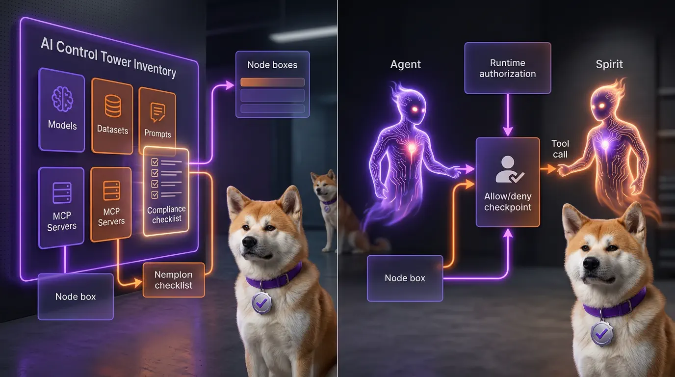 AI control tower inventory compared with action-time enforcement, showing governed assets on the left and a runtime allow-deny checkpoint on the right