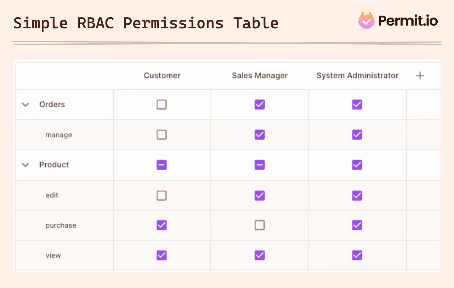 rbac_simple_table.png
