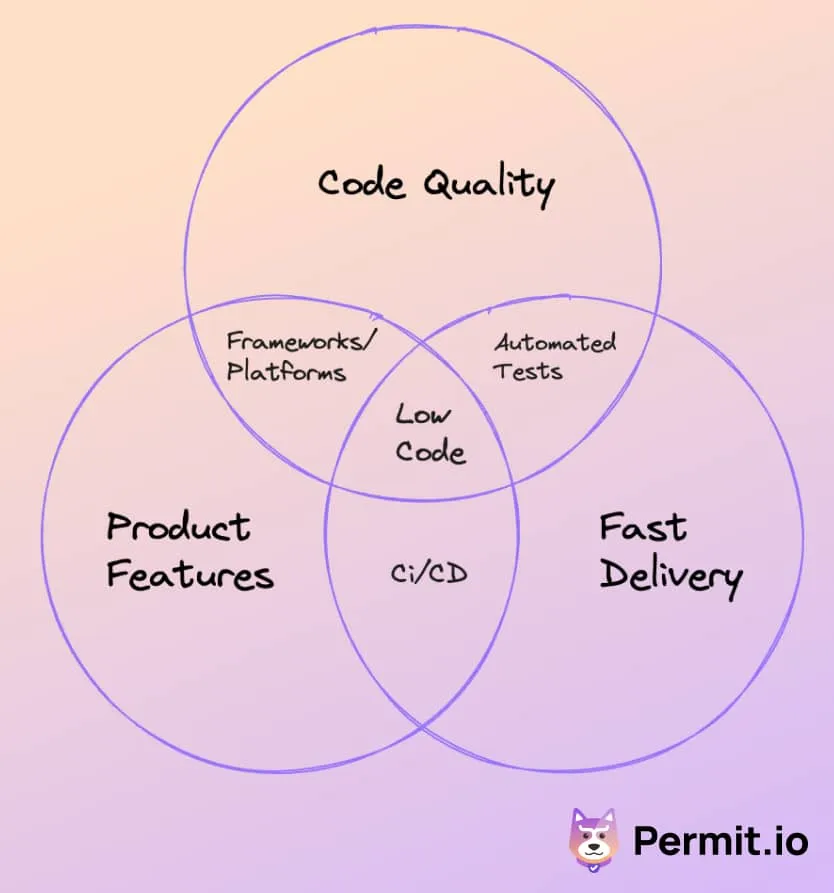 Venn (1).jpg Venn (1).jpg