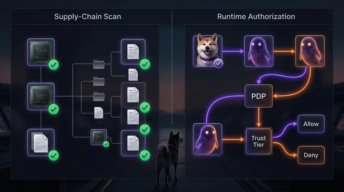 Split comparison of MCP supply-chain scanning and runtime authorization decisioning