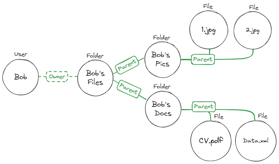 ReBAC 3.png ReBAC 3.png