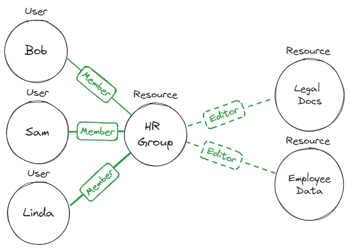 ReBAC 4.png ReBAC 4.png